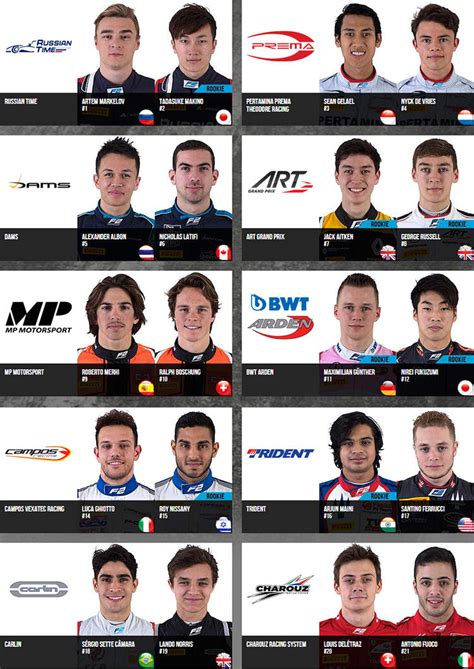2018 championship standings from all motorsports.